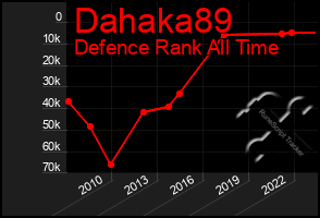 Total Graph of Dahaka89