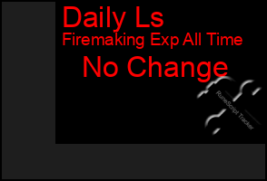 Total Graph of Daily Ls