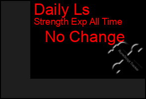 Total Graph of Daily Ls