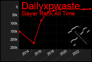 Total Graph of Dailyxpwaste