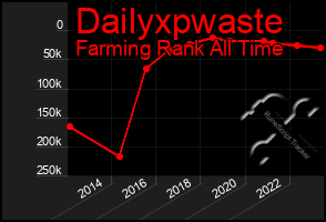 Total Graph of Dailyxpwaste