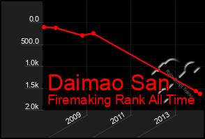 Total Graph of Daimao San