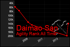 Total Graph of Daimao San