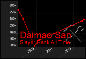 Total Graph of Daimao San