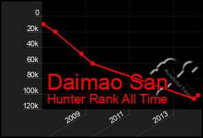 Total Graph of Daimao San