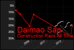 Total Graph of Daimao San