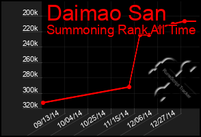 Total Graph of Daimao San