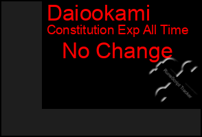 Total Graph of Daiookami