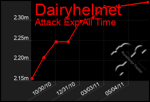Total Graph of Dairyhelmet