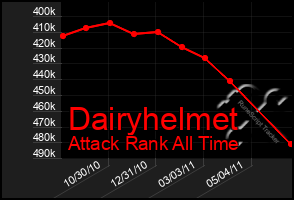 Total Graph of Dairyhelmet
