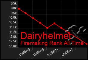Total Graph of Dairyhelmet