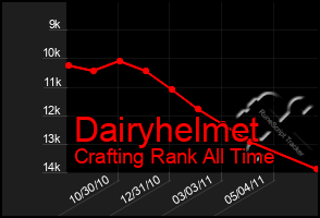 Total Graph of Dairyhelmet