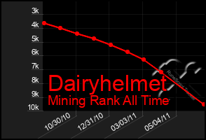 Total Graph of Dairyhelmet