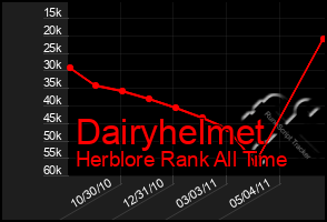 Total Graph of Dairyhelmet