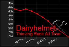 Total Graph of Dairyhelmet