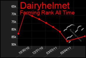 Total Graph of Dairyhelmet