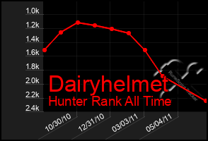 Total Graph of Dairyhelmet