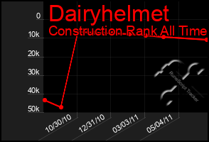 Total Graph of Dairyhelmet