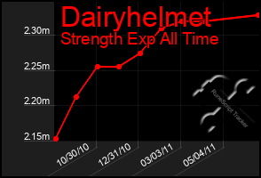 Total Graph of Dairyhelmet