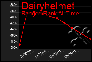 Total Graph of Dairyhelmet