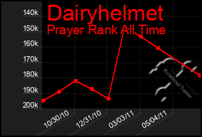 Total Graph of Dairyhelmet