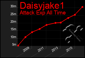 Total Graph of Daisyjake1