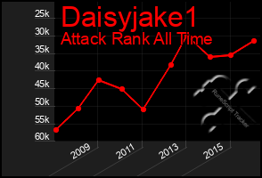 Total Graph of Daisyjake1