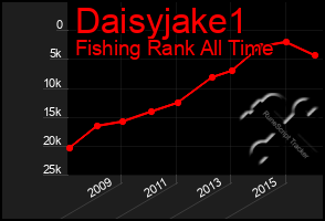 Total Graph of Daisyjake1