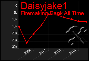 Total Graph of Daisyjake1