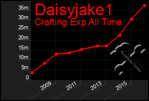 Total Graph of Daisyjake1