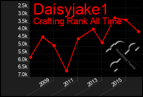 Total Graph of Daisyjake1