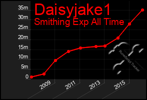 Total Graph of Daisyjake1