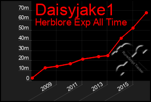 Total Graph of Daisyjake1