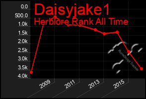 Total Graph of Daisyjake1