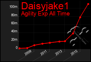 Total Graph of Daisyjake1