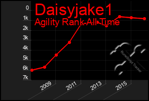 Total Graph of Daisyjake1