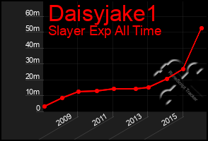 Total Graph of Daisyjake1