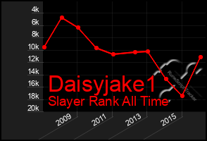 Total Graph of Daisyjake1