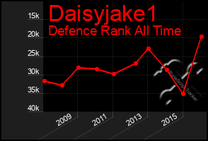 Total Graph of Daisyjake1