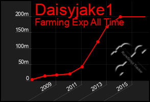 Total Graph of Daisyjake1