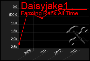 Total Graph of Daisyjake1