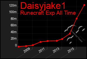 Total Graph of Daisyjake1