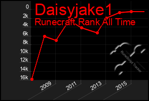 Total Graph of Daisyjake1