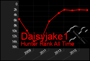 Total Graph of Daisyjake1