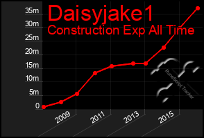 Total Graph of Daisyjake1