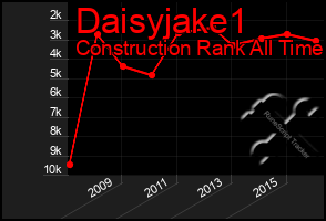 Total Graph of Daisyjake1