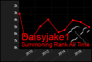 Total Graph of Daisyjake1