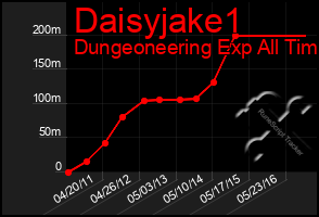 Total Graph of Daisyjake1