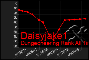 Total Graph of Daisyjake1