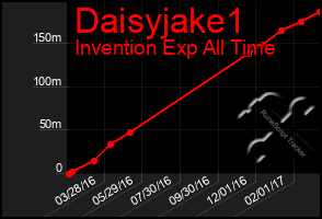 Total Graph of Daisyjake1